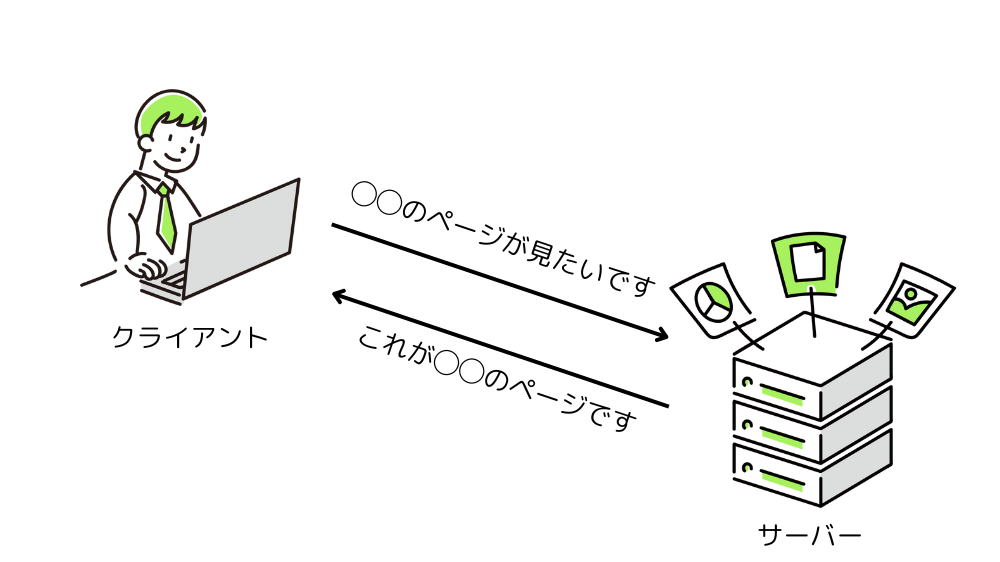 HTTP通信の流れ
